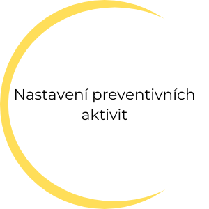 nastavení preventivních aktivit